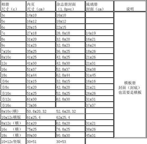 尺寸分|寸和分换算